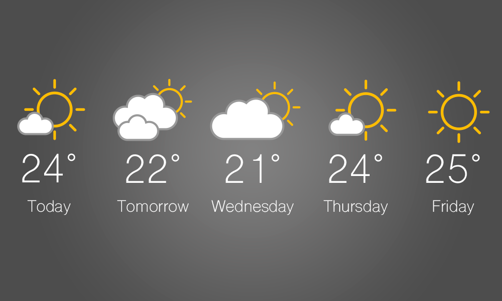 Daily-forecasts